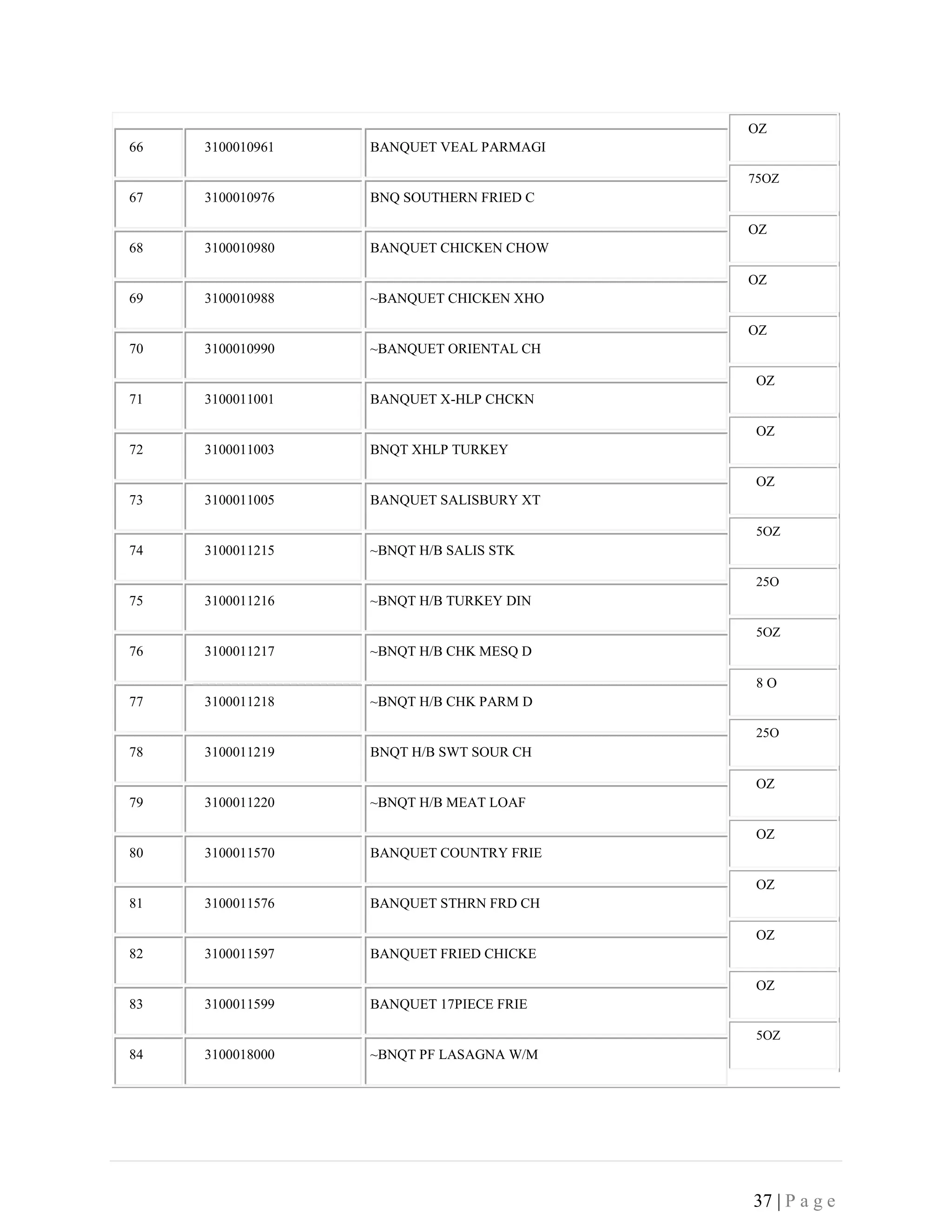 37 | P a g e
66 3100010961 BANQUET VEAL PARMAGI
67 3100010976 BNQ SOUTHERN FRIED C
68 3100010980 BANQUET CHICKEN CHOW
69 3100010988 ~BANQUET CHICKEN XHO
70 3100010990 ~BANQUET ORIENTAL CH
71 3100011001 BANQUET X-HLP CHCKN
72 3100011003 BNQT XHLP TURKEY
73 3100011005 BANQUET SALISBURY XT
74 3100011215 ~BNQT H/B SALIS STK
75 3100011216 ~BNQT H/B TURKEY DIN
76 3100011217 ~BNQT H/B CHK MESQ D
77 3100011218 ~BNQT H/B CHK PARM D
78 3100011219 BNQT H/B SWT SOUR CH
79 3100011220 ~BNQT H/B MEAT LOAF
80 3100011570 BANQUET COUNTRY FRIE
81 3100011576 BANQUET STHRN FRD CH
82 3100011597 BANQUET FRIED CHICKE
83 3100011599 BANQUET 17PIECE FRIE
84 3100018000 ~BNQT PF LASAGNA W/M
OZ
75OZ
OZ
OZ
OZ
OZ
OZ
OZ
5OZ
25O
5OZ
8 O
25O
OZ
OZ
OZ
OZ
OZ
5OZ
 