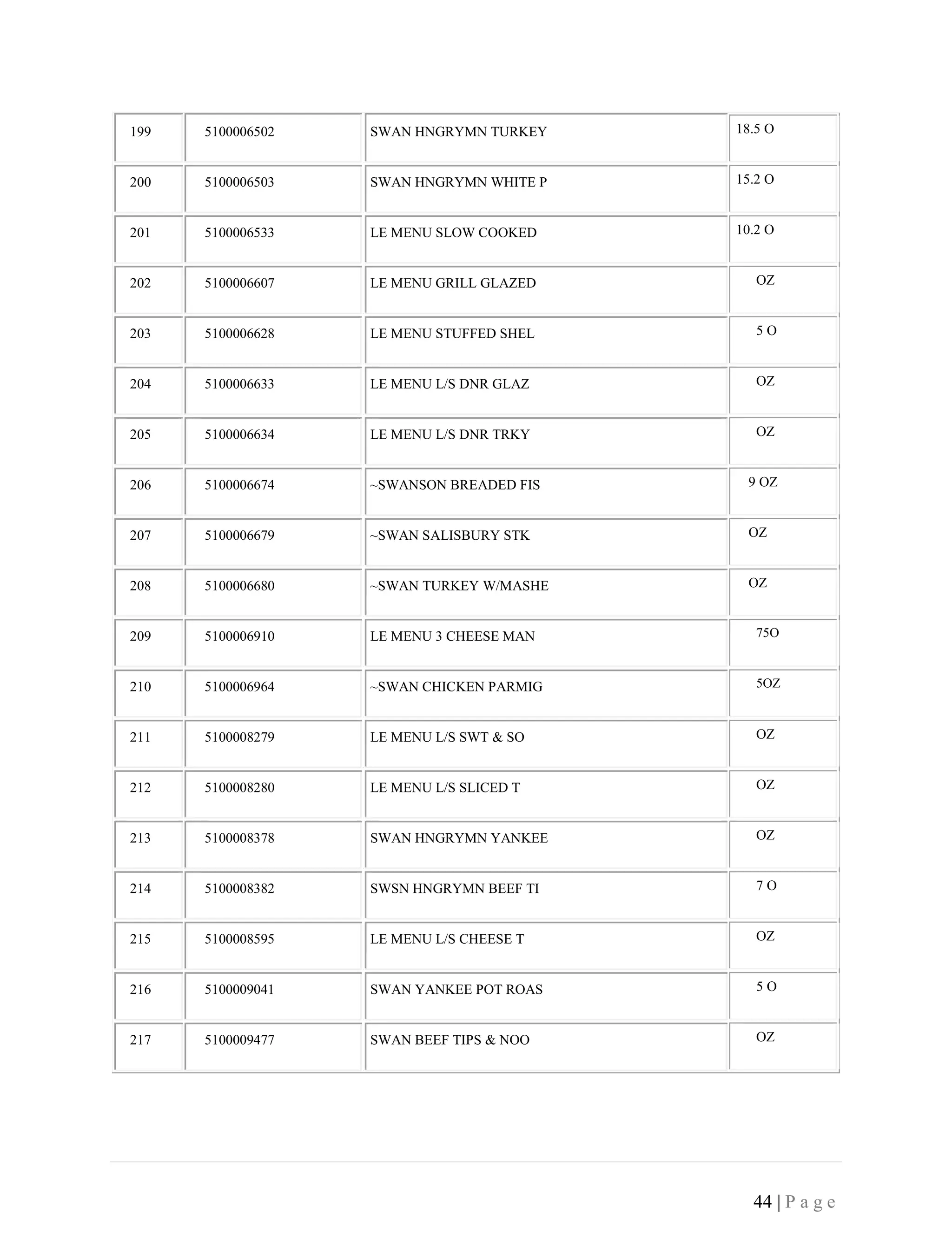 44 | P a g e
199 5100006502 SWAN HNGRYMN TURKEY
200 5100006503 SWAN HNGRYMN WHITE P
201 5100006533 LE MENU SLOW COOKED
202 5100006607 LE MENU GRILL GLAZED
203 5100006628 LE MENU STUFFED SHEL
204 5100006633 LE MENU L/S DNR GLAZ
205 5100006634 LE MENU L/S DNR TRKY
206 5100006674 ~SWANSON BREADED FIS
207 5100006679 ~SWAN SALISBURY STK
208 5100006680 ~SWAN TURKEY W/MASHE
209 5100006910 LE MENU 3 CHEESE MAN
210 5100006964 ~SWAN CHICKEN PARMIG
211 5100008279 LE MENU L/S SWT & SO
212 5100008280 LE MENU L/S SLICED T
213 5100008378 SWAN HNGRYMN YANKEE
214 5100008382 SWSN HNGRYMN BEEF TI
215 5100008595 LE MENU L/S CHEESE T
216 5100009041 SWAN YANKEE POT ROAS
217 5100009477 SWAN BEEF TIPS & NOO
18.5 O
15.2 O
10.2 O
OZ
5 O
OZ
OZ
9 OZ
OZ
OZ
75O
5OZ
OZ
OZ
OZ
7 O
OZ
5 O
OZ
 