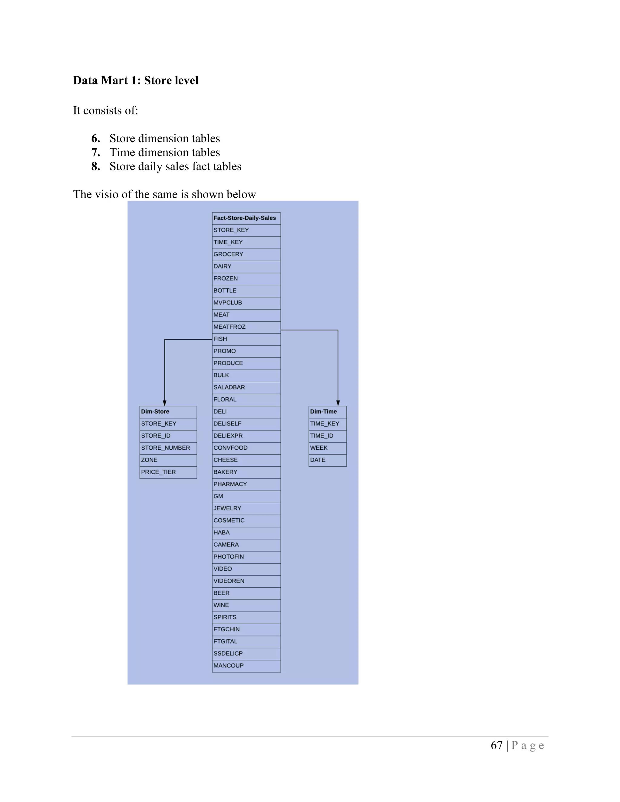 67 | P a g e
Data Mart 1: Store level
It consists of:
6. Store dimension tables
7. Time dimension tables
8. Store daily sales fact tables
The visio of the same is shown below
 