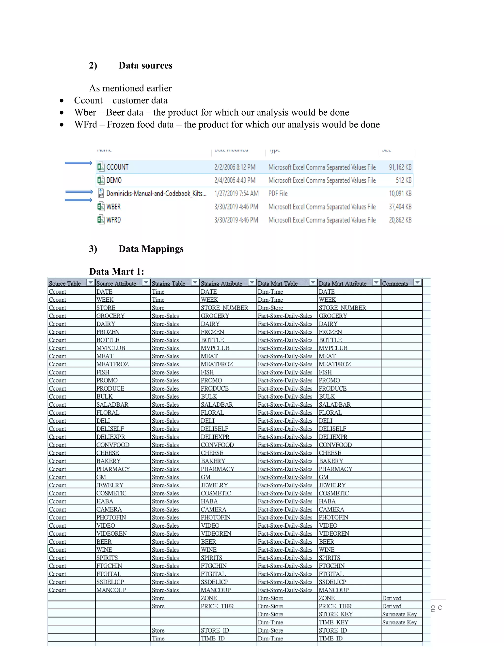 77 | P a g e
2) Data sources
As mentioned earlier
• Ccount – customer data
• Wber – Beer data – the product for which our analysis would be done
• WFrd – Frozen food data – the product for which our analysis would be done
3) Data Mappings
Data Mart 1:
 