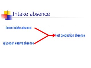 Intake absence 