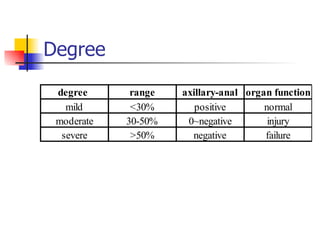 Degree 