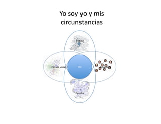 Yo	
  soy	
  yo	
  y	
  mis	
  
circunstancias	
  
 