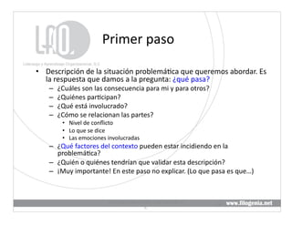 Primer	
  paso	
  

•  Descripción	
  de	
  la	
  situación	
  problemá@ca	
  que	
  queremos	
  abordar.	
  Es	
  
   la	
  respuesta	
  que	
  damos	
  a	
  la	
  pregunta:	
  ¿qué	
  pasa?	
  
     –    ¿Cuáles	
  son	
  las	
  consecuencia	
  para	
  mi	
  y	
  para	
  otros?	
  
     –    ¿Quiénes	
  par@cipan?	
  
     –    ¿Qué	
  está	
  involucrado?	
  
     –    ¿Cómo	
  se	
  relacionan	
  las	
  partes?	
  
            •  Nivel	
  de	
  conﬂicto	
  
            •  Lo	
  que	
  se	
  dice	
  
            •  Las	
  emociones	
  involucradas	
  
     –  ¿Qué	
  factores	
  del	
  contexto	
  pueden	
  estar	
  incidiendo	
  en	
  la	
  
        problemá@ca?	
  
     –  ¿Quién	
  o	
  quiénes	
  tendrían	
  que	
  validar	
  esta	
  descripción?	
  
     –  ¡Muy	
  importante!	
  En	
  este	
  paso	
  no	
  explicar.	
  (Lo	
  que	
  pasa	
  es	
  que…)	
  



                                   Liderazgo	
  y	
  Aprendizaje	
  Organizacional,	
  S.	
  
                                                                                                26	
  
                                                            C.	
  
 