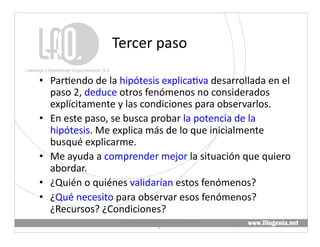 Tercer	
  paso	
  

•  Par@endo	
  de	
  la	
  hipótesis	
  explica@va	
  desarrollada	
  en	
  el	
  
   paso	
  2,	
  deduce	
  otros	
  fenómenos	
  no	
  considerados	
  
   explícitamente	
  y	
  las	
  condiciones	
  para	
  observarlos.	
  
•  En	
  este	
  paso,	
  se	
  busca	
  probar	
  la	
  potencia	
  de	
  la	
  
   hipótesis.	
  Me	
  explica	
  más	
  de	
  lo	
  que	
  inicialmente	
  
   busqué	
  explicarme.	
  
•  Me	
  ayuda	
  a	
  comprender	
  mejor	
  la	
  situación	
  que	
  quiero	
  
   abordar.	
  
•  ¿Quién	
  o	
  quiénes	
  validarían	
  estos	
  fenómenos?	
  
•  ¿Qué	
  necesito	
  para	
  observar	
  esos	
  fenómenos?	
  
   ¿Recursos?	
  ¿Condiciones?	
  
                         Liderazgo	
  y	
  Aprendizaje	
  Organizacional,	
  S.	
  
                                                                                      29	
  
                                                  C.	
  
 