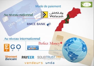5189
VALID
THRU
MONTH/YEAR
Mode de paiement
Au niveau nationnal
Au niveau internationnal
vendeurs unda
 