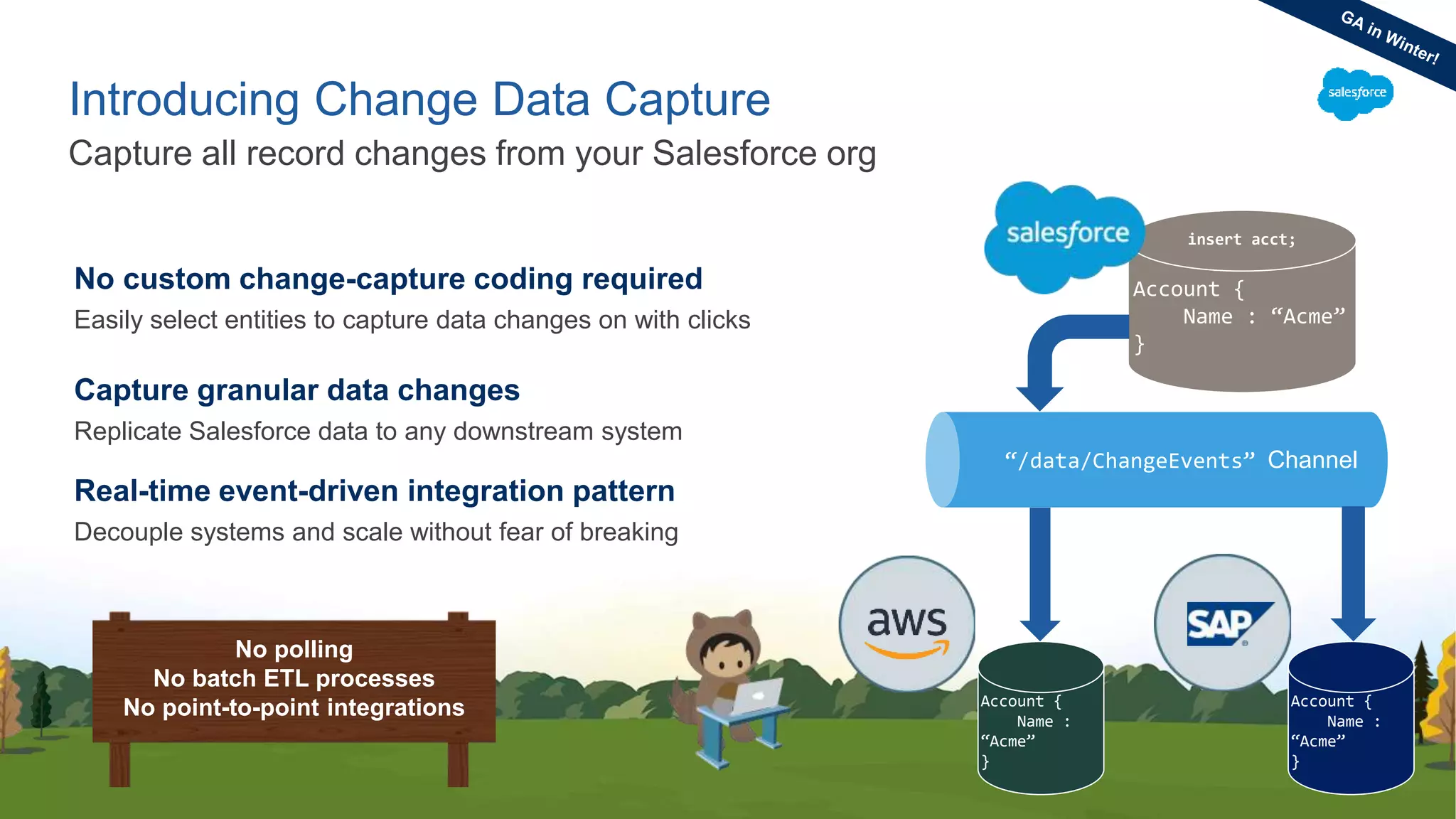 Capture all record changes from your Salesforce org
Introducing Change Data Capture
No custom change-capture coding required
Easily select entities to capture data changes on with clicks
Capture granular data changes
Replicate Salesforce data to any downstream system
Real-time event-driven integration pattern
Decouple systems and scale without fear of breaking
“/data/ChangeEvents” Channel
Account {
Name : “Acme”
}
Account {
Name :
“Acme”
}
Account {
Name :
“Acme”
}
insert acct;
No polling
No batch ETL processes
No point-to-point integrations
 
