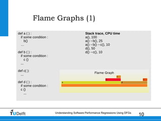 10Understanding Software Performance Regressions Using DFGs
Flame Graphs (1)
def a ( ) :
if some condition :
b()
…
def b ( ) :
if some condition :
c ()
...
def c( ):
...
def d ( ) :
if some condition :
c ()
...
Stack trace, CPU time
a(), 100
a()→b(), 25
a()→b()→c(), 10
d(), 50
d()→c(), 10
 