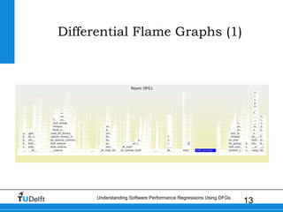 13Understanding Software Performance Regressions Using DFGs
Differential Flame Graphs (1)
 
