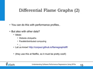 15Understanding Software Performance Regressions Using DFGs
Differential Flame Graphs (2)
• You can do this with performance profiles..
• But also with other data?
• Ideas:
• Website clickpaths
• Parallel/distributed computing
• ...
• Let us know! http://corpaul.github.io/flamegraphdiff/
• (they use this at Netflix, so it must be pretty cool!)
 