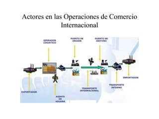 Actores en las Operaciones de Comercio
Internacional
 