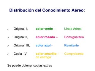 Distribución del Conocimiento Aéreo:
.- Original I, color verde - Línea Aérea
.- Original II, color rosado – Consignatario
.- Original III, color azul - Remitente
.- Copia IV, color amarillo – Comprobante
de entrega
Se puede obtener copias extras
 