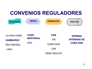 21
CONVENIOS REGULADORES
ACUÁTICO AÉREO TERRESTRE DUCTOS
LA HAYA VISBY
HAMBURGO
MULTIMODAL
- ONU
CONV.
MONTREAL
IATA
CAN
TIR
CONO SUR
CIM
PERU/ BOLIVIA
NORMAS
INTERNAS DE
CADA PAIS
 