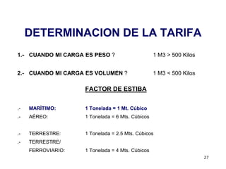 27
DETERMINACION DE LA TARIFA
1.- CUANDO MI CARGA ES PESO ? 1 M3 > 500 Kilos
2.- CUANDO MI CARGA ES VOLUMEN ? 1 M3 < 500 Kilos
FACTOR DE ESTIBA
.- MARÍTIMO: 1 Tonelada = 1 Mt. Cúbico
.- AÉREO: 1 Tonelada = 6 Mts. Cúbicos
.- TERRESTRE: 1 Tonelada = 2.5 Mts. Cúbicos
.- TERRESTRE/
FERROVIARIO: 1 Tonelada = 4 Mts. Cúbicos
 