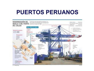 PUERTOS PERUANOS
 