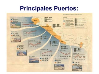 Principales Puertos:
 