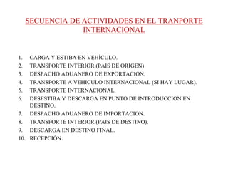 SECUENCIA DE ACTIVIDADES EN EL TRANPORTE
INTERNACIONAL
1. CARGA Y ESTIBA EN VEHÍCULO.
2. TRANSPORTE INTERIOR (PAIS DE ORIGEN)
3. DESPACHO ADUANERO DE EXPORTACION.
4. TRANSPORTE A VEHICULO INTERNACIONAL (SI HAY LUGAR).
5. TRANSPORTE INTERNACIONAL.
6. DESESTIBA Y DESCARGA EN PUNTO DE INTRODUCCION EN
DESTINO.
7. DESPACHO ADUANERO DE IMPORTACION.
8. TRANSPORTE INTERIOR (PAIS DE DESTINO).
9. DESCARGA EN DESTINO FINAL.
10. RECEPCIÓN.
 