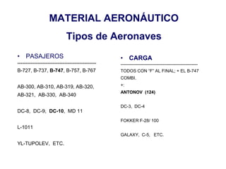 MATERIAL AERONÁUTICO
Tipos de Aeronaves
• PASAJEROS
-----------------------------------------------
B-727, B-737, B-747, B-757, B-767
AB-300, AB-310, AB-319, AB-320,
AB-321, AB-330, AB-340
DC-8, DC-9, DC-10, MD 11
L-1011
YL-TUPOLEV, ETC.
• CARGA
-----------------------------------------------------
TODOS CON “F” AL FINAL; + EL B-747
COMBI.
+:
ANTONOV (124)
DC-3, DC-4
FOKKER F-28/ 100
GALAXY, C-5, ETC.
 