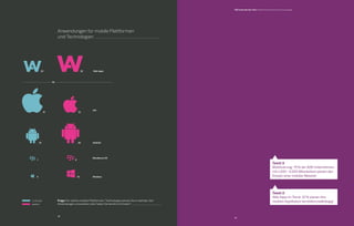 33
32
Frage: Für welche mobilen Plattformen / Technologien planen Sie in nächster Zeit
Anwendungen umzusetzen oder haben Sie bereits im Einsatz?
Web-Apps
Android
iOS
Blackberry-OS
Windows
	 im Einsatz
	 geplant
VS
Anwendungen für mobile Plattformen
und Technologien
22
31
19
7
4
21
26
9
10
32
B2B Online-Monitor 2013 / Mobile Kommunikation und Anwendungen
Tweet it
Web-Apps im Trend: 32 % planen ihre
mobilen Applikation herstellerunabhängig!
Tweet it
Mobilisierung: 75 % der B2B-Unternehmen
mit 1.000 – 5.000 Mitarbeitern planen den
Einsatz einer mobilen Website!
 