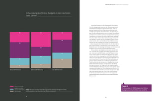45
44
Frage: Wie wird sich Ihrer Einschätzung nach Ihr jährliches Budget für Online-
Kommunikation in den nächsten zwei Jahren entwickeln?
1000 bis 5000 Mitarbeiter über 5000 Mitarbeiter
19
9
44
28
12
22
25
41
26
17
36
21
	 steigt um bis zu 25%
	 steigt um bis zu 10%
	 stagniert / bleibt gleich
	 Keine Aussage
Entwicklung des Online-Budgets in den nächsten
zwei Jahren
250 bis 1000 Mitarbeiter
	 Trotz des Anstiegs in den vergangenen vier Jahren
sind die Budgets gemessen an der Bedeutung, die der
Online-Kommunikation zugeschrieben wird, noch zu
gering. Gesellschaft und Unternehmen befinden sich
inmitten der digitalen Transformation, die Veränderun-
gen für alle Lebensbereiche mit sich bringt. Social Media,
mobile Kommunikation, Enterprise 2.0, Crowdsourcing,
Interaktion in Echtzeit sind alles Folgen dieser digitalen
Transformation. Damit diese Veränderung in Unterneh-
men gelingt, müssen sie sich strategisch damit ausein-
andersetzen, denn sie beeinflusst Geschäftsprozesse
ebenso wie den Umgang mit Kunden und Mitarbeitern
– eben das ganze Geschäftsmodell. Um die Veränderun-
gen voranzutreiben, sind Ressourcen erforderlich. Das
bedeutet auch: Die bisherige Verteilung von Personal und
Budgets muss auf den Prüfstand gestellt werden.
	 Um zu klären, wo Budgets verschoben werden kön-
nen, müssten die richtigen Kennzahlen gemessen wer-
den. Hier kann der B2B-Sektor vom B2C-Markt lernen.
Coca-Cola ist dafür ein sehr gutes Beispiel. Das Unter-
nehmen hat in den vergangenen fünf Jahren den Anteil
allein für Social Media am Gesamtmarketingbudget von
drei Prozent auf 20 Prozent erhöht. Die Verschiebung
ging vor allem zulasten von TV-Werbung, die laut den
Verantwortlichen des Konzerns im Vergleich zu Social-
Media-Aktivitäten weniger zur Reputation der Marke
beiträgt und teurer ist. Angesichts der angekündigten
Content-Marketing-Strategie ist davon auszugehen, dass
das gesamte Budget für Online-Maßnahmen die 20 Pro-
zent deutlich überschreitet und weiter steigen wird. Was
alle Unternehmen also von Coca-Cola lernen können,
ist die bewusste Entscheidung für eine Strategie und
die Ausstattung der Maßnahmen mit entsprechenden
Ressourcen.
B2B Online-Monitor 2013 / Budget für Online-Kommunikation
Tweet it
Schreckstarre? 2013 steigen die Online-
Budgets durchschnittlich nur um 11 %.
 