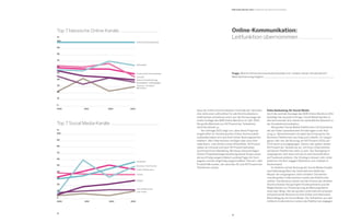 15
14
Top 7 klassische Online-Kanäle
Top 7 Social Media-Kanäle
Frage: Welche Online-Kommunikationskanäle und -medien setzen Sie aktuell ein?
Mehrfachnennung möglich.
%
%
2010 2011 2012 2013
2010 2011 2012 2013
60
70
80
90
50
100
Dass die Online-Kommunikation innerhalb der nächsten
drei Jahre eine Leitfunktion für alle Kommunikations-
maßnahmen einnehmen wird, war die Kernaussage der
ersten Auflage des B2B Online-Monitors im Jahr 2010.
Die große Mehrheit von 94 Prozent der Teilnehmer
stimmte damals zu.
	 Die Umfrage 2013 zeigt nun, dass diese Prognose
eingetroffen ist. Die klassischen Online-Kommunikati-
onskanäle haben sich auf ihren hohen Nutzungswerten
etabliert. Alle Unternehmen verfügen über eine Inter-
netpräsenz, zwei Drittel nutzen Newsletter, 45 Prozent
haben ein Intranet und über 50 Prozent betreiben
Suchmaschinen-Marketing. Mit etwas Abstand folgen
Online-Produktkataloge beziehungsweise Shops sowie
die kurzfristig ausgerichteten Landing Pages für Kam-
pagnen und die langfristig ausgerichteten Themen- oder
Produkt-Microsites, die zwischen 30 und 40 Prozent der
Teilnehmer nutzen.
Online-Kommunikation:
Leitfunktion übernommen
B2B Online-Monitor 2013 / Stellenwert der Online-Kommunikation
Hohe Bedeutung für Social Media
Auch die zentrale Aussage des B2B Online-Monitors 2011
bestätigt die neueste Umfrage: Social Media werden in
den kommenden drei Jahren ein wesentlicher Baustein in
der Kundenkommunikation.
	 Alle großen Social-Media-Plattformen mit Ausnahme
der auf Video spezialisierten Portale legen in der Nut-
zung zu. Bemerkenswert ist dabei die Erholung für die
Business-Plattformen wie Xing und LinkedIn. Im vergan-
genen Jahr war die Nutzung von 60 Prozent (2011) auf
33 Prozent zurückgegangen. Dieses Jahr geben wieder
50 Prozent der Teilnehmer an, mit ihren Unternehmen
auf diesen Plattformen aktiv zu sein. Der Rückgang im
vergangenen Jahr lässt sich durch eine Konzentration
auf Facebook erklären. Der Anstieg in diesem Jahr unter
anderem mit dem zügigen Wachstum von LinkedIn in
Deutschland.
	 Im Hinblick auf die Nutzung der Social-Media-Kanäle
nach Betriebsgrößen der Unternehmen bleibt das
Muster der vergangenen Jahre erhalten: Die kleinen
und die großen Unternehmen nutzen die Plattformen
stärker. Die kleineren setzen auf die Chance der direkten
Kommunikation bei geringem Kostenaufwand und die
Möglichkeiten zur Positionierung als Meinungsführer
etwa über Blogs. Bei den großen Unternehmen erlauben
entsprechende Ressourcen eine breite und intensivere
Beschäftigung mit Social Media. Die Teilnehmer aus den
mittleren Unternehmen nutzen die Plattformen dagegen
Themen- / Produkt-
Microsites
Kampagnen-Landingpages
Intranet
Online-Produktkatalog
Suchmaschinenmarketing
Newsletter
Unternehmenswebseite
0
10
30
40
70
80
90
20
60
50
100
Foto-Plattformen
Live-Chats
Blog(s)
Twitter
Video-Plattformen
Business-Community
Facebook
0
10
20
30
40
 