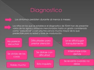 Los síntomas persisten durante al menos 6 meses:

    Los niños en los que se establece el diagnostico de TDAH han de presentar
    varios de los signos y síntomas mencionados hasta un grado considerado
    como “perjudicial” y con una frecuencia mucho mayor de lo que
    predecible para su edad y nivel de maduración.


No parece            Dificultades para                Le es difícil jugar
 escuchar            prestar atención                 tranquilamente


                          Se distrae con                 Interrumpe a los
Se olvida de las                                              demás
                            dificultad
     cosas
                                                     Se levanta cuando no
  Habla mucho              Esta inquieto                     debe
 