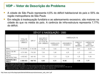 VDP – Vetor de Descrição do Problema
 A cidade de São Paulo representa 4,6% do déficit habitacional do país e 55% da
região metropolitana de São Paulo
 Em relação à inadequação fundiária e ao adensamento excessivo, são maiores na
cidade do que na média do país. A carência de infra-estrutura representa 7,77%
do déficit.
http://www.usp.br/fau/depprojeto/labhab/biblioteca/produtos/acesso_solo_inter1.pdf
 
