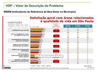 VDP – Vetor de Descrição do Problema
IRBEM (Indicadores de Referência de Bem-Estar no Município)
 
