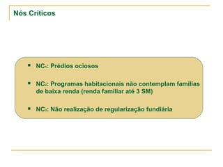 Nós Críticos
 NC1: Prédios ociosos
 NC2: Programas habitacionais não contemplam famílias
de baixa renda (renda familiar até 3 SM)
 NC3: Não realização de regularização fundiária
 