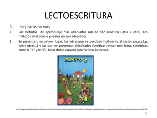 LECTOESCRITURA
1. REQUISITOS PREVIOS.
2. Los métodos de aprendizaje más adecuados son de tipo analítico (letra a letra). Los
métodos sintéticos o globales no son adecuados.
3. Se presentan, en primer lugar, las letras que se perciben fácilmente al tacto (a,o,u,e,l,p,
entre otras…) y las que no presentan dificultades fonéticas (evitar unir letras simétricas
como la “e” y la “i”). Dejar doble espacio para facilitar la lectura.
11
http://www.juntadeandalucia.es/averroes/caidv/interedvisual/images/tomillo.JPGhttp://www.juntadeandalucia.es/averroes/caidv/interedvisual/images/tomillo.JPG
 