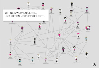 Gestaltet Erinnerungen!