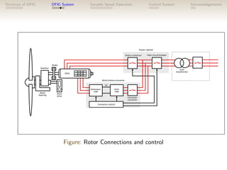 Doubly Fed Induction generator | PDF