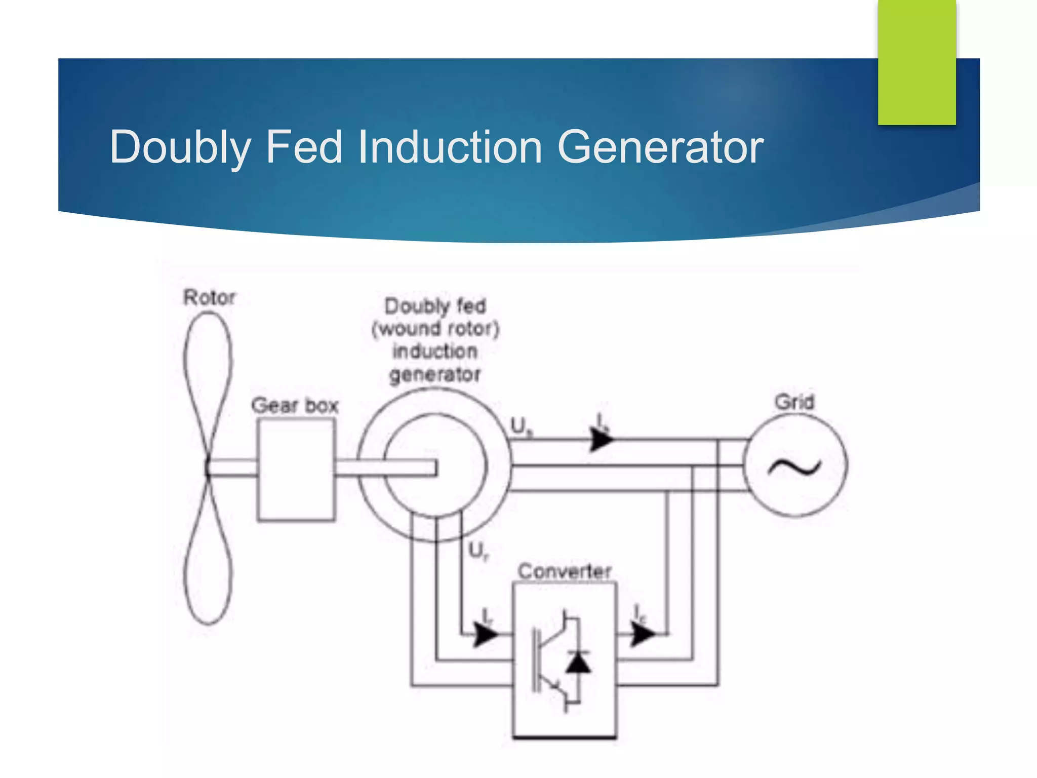 Doubly Fed Induction Generator
 