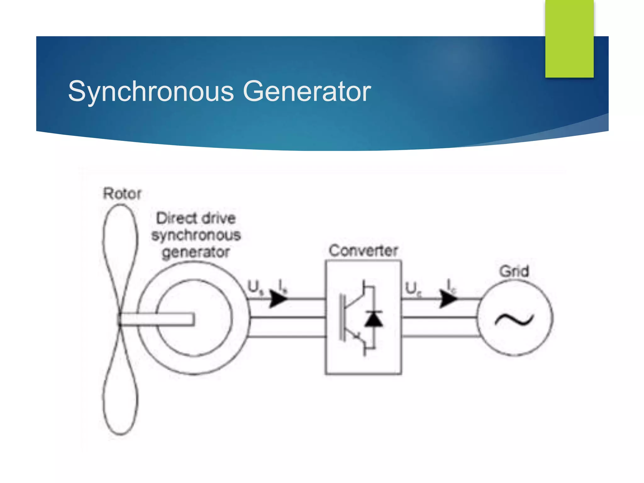 Synchronous Generator
 