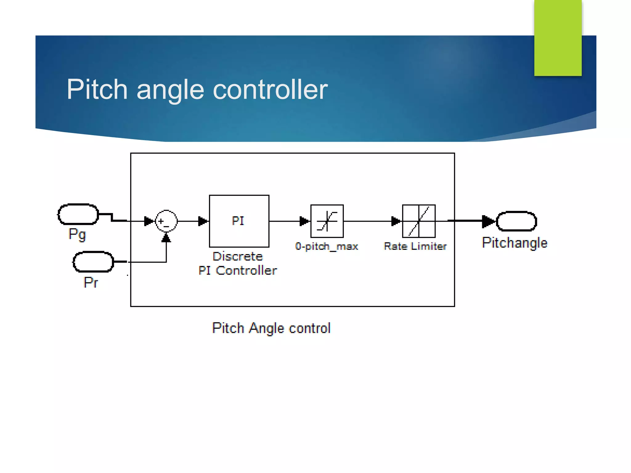 Pitch angle controller
 