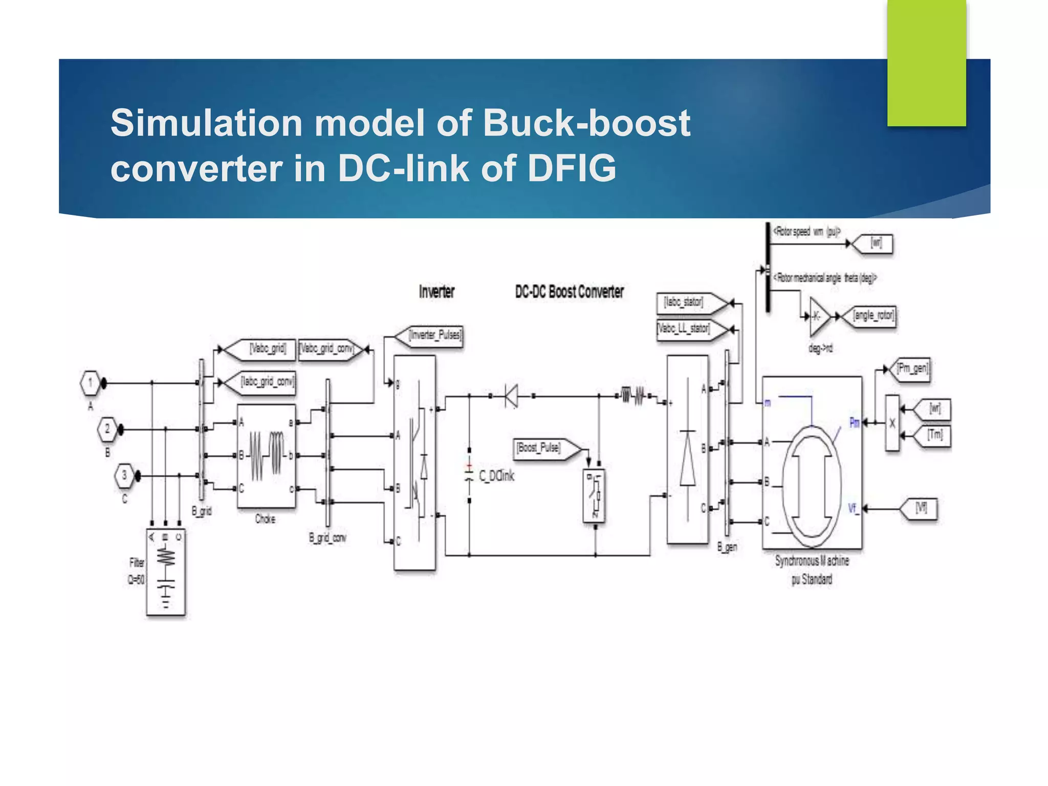 Simulation model of Buck-boost
converter in DC-link of DFIG
 