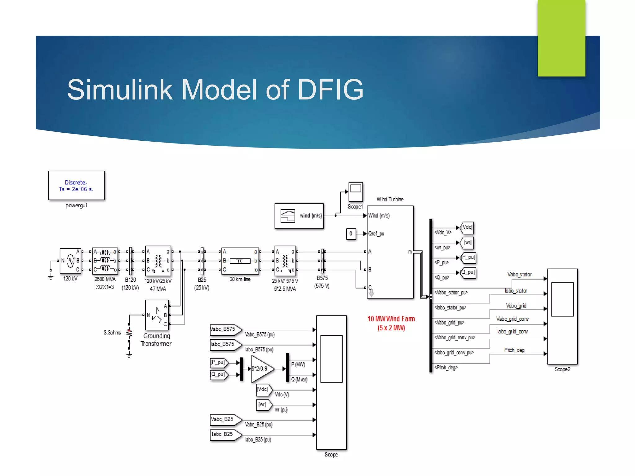 Simulink Model of DFIG
 