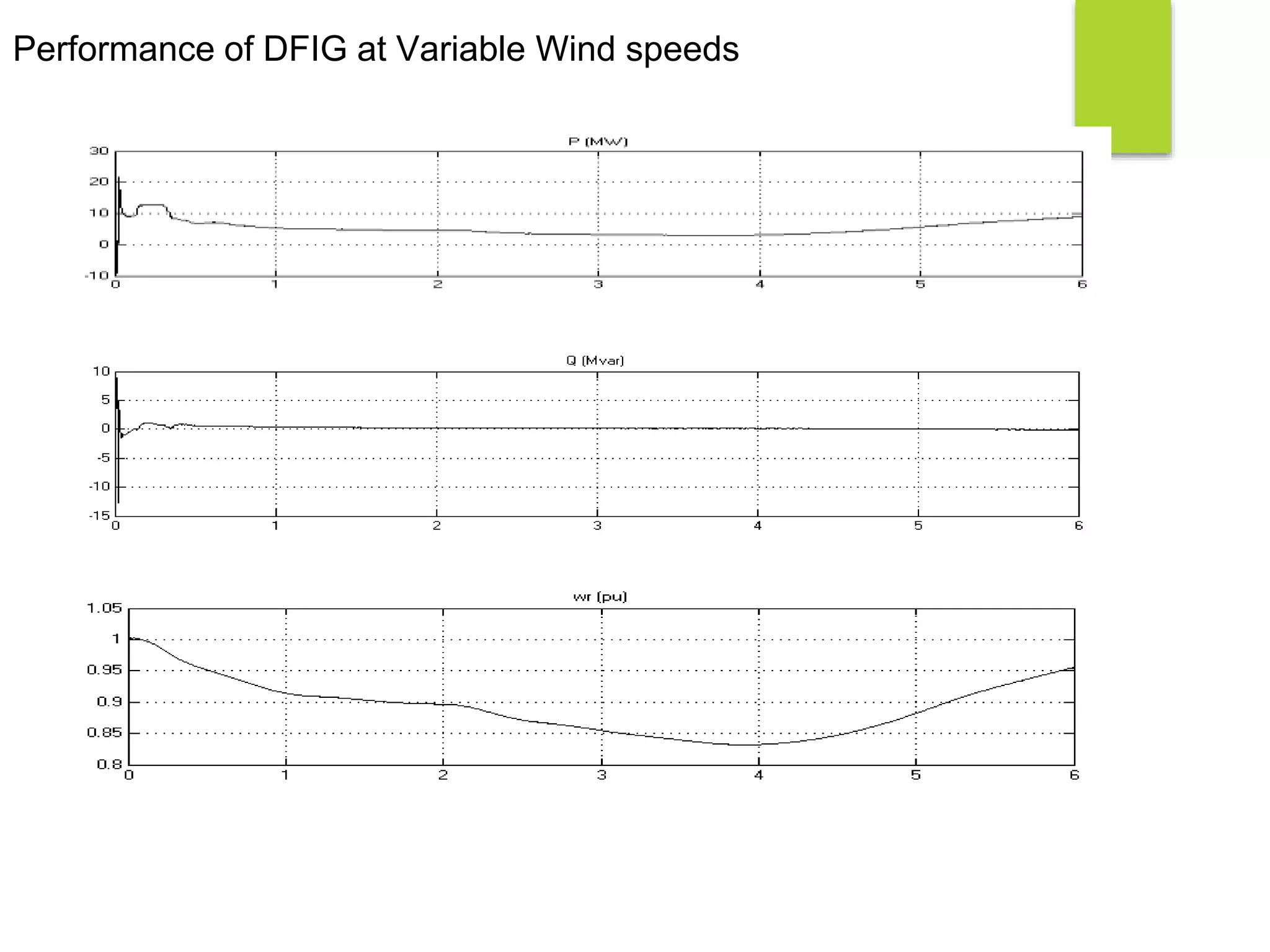 Performance of DFIG at Variable Wind speeds
 