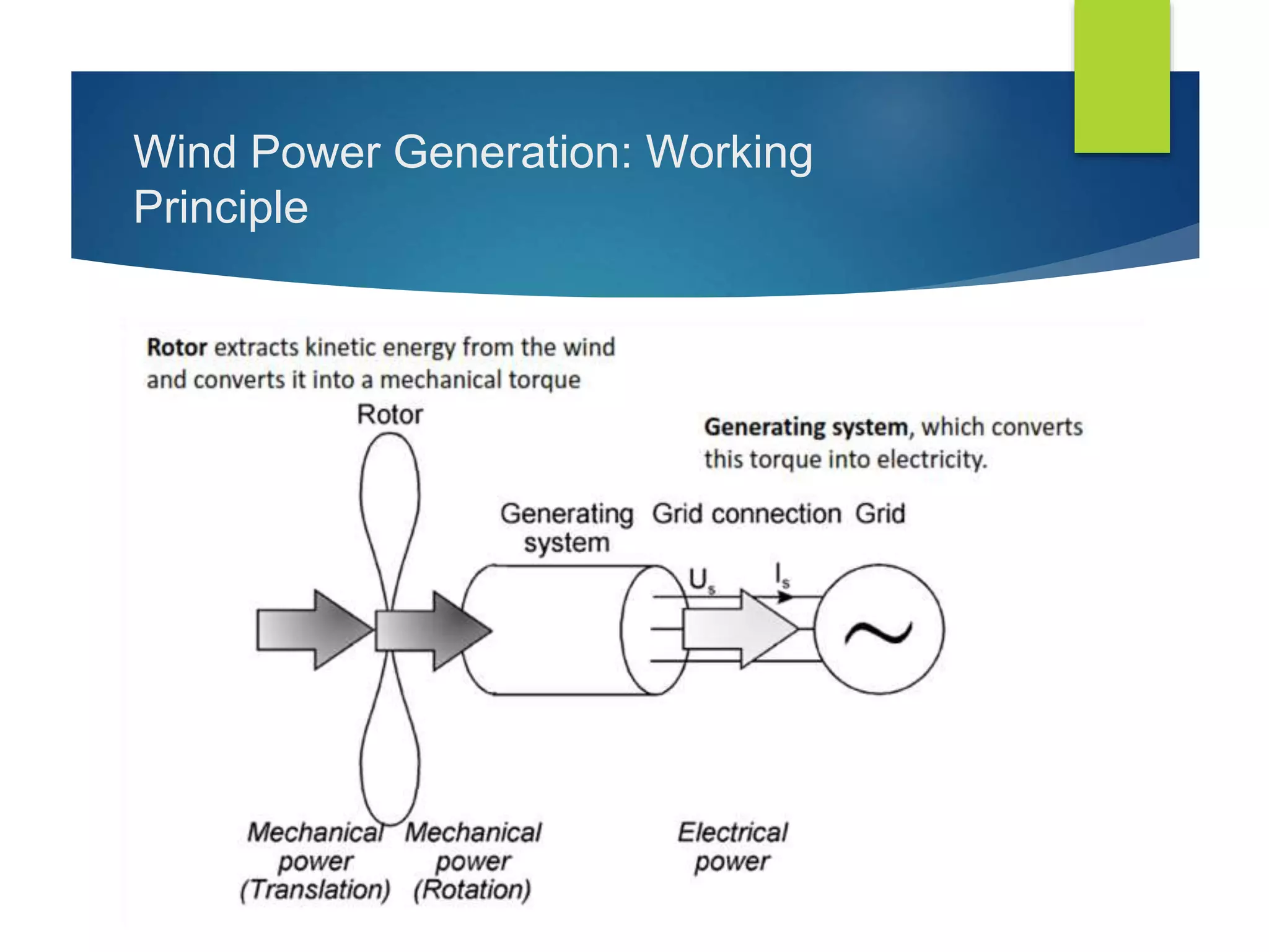 Wind Power Generation: Working
Principle
 