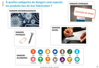 Tout droit réservé - CIPE 2024 - www.CIPE.fr 13
À quelles catégories de dangers sont exposés
les produits lors de leur fabrication ?
DANGERS
ALLERGENES
DANGERS MICROBIOLOGIQUES
DANGERS CHIMIQUES
DANGERS
PHYSIQUES
DANGERS
DIVERS
 