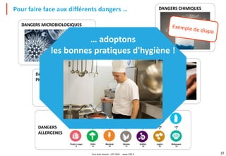 Tout droit réservé - CIPE 2024 - www.CIPE.fr 19
DANGERS
ALLERGENES
DANGERS MICROBIOLOGIQUES
DANGERS CHIMIQUES
DANGERS
PHYSIQUES
DANGERS
DIVERS
Pour faire face aux différents dangers …
… adoptons
les bonnes pratiques d'hygiène !
 