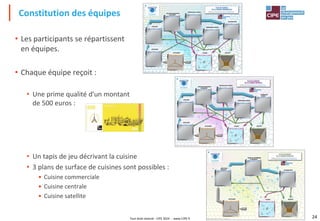 Tout droit réservé - CIPE 2024 - www.CIPE.fr 24
• Les participants se répartissent
en équipes.
• Chaque équipe reçoit :
• Une prime qualité d'un montant
de 500 euros :
• Un tapis de jeu décrivant la cuisine
• 3 plans de surface de cuisines sont possibles :
• Cuisine commerciale
• Cuisine centrale
• Cuisine satellite
Constitution des équipes
DéfiHygiène, le jeu HACCP Restauration® – Un jeu du CIPE – Tous droits réservés
DéfiHygiène, le jeu HACCP Restauration® – Un jeu du CIPE – Tous droits réservés
 