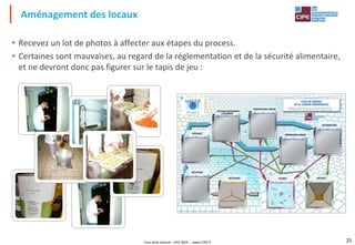 Tout droit réservé - CIPE 2024 - www.CIPE.fr 25
Aménagement des locaux
• Recevez un lot de photos à affecter aux étapes du process.
• Certaines sont mauvaises, au regard de la réglementation et de la sécurité alimentaire,
et ne devront donc pas figurer sur le tapis de jeu :
DéfiHygiène, le jeu HACCP Restauration® – Un jeu du CIPE – Tous droits réservés
 