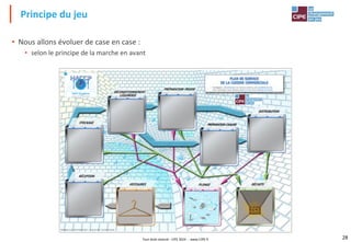 Tout droit réservé - CIPE 2024 - www.CIPE.fr 28
DéfiHygiène, le jeu HACCP Restauration® – Un jeu du CIPE – Tous droits réservés
• Nous allons évoluer de case en case :
• selon le principe de la marche en avant
Principe du jeu
 