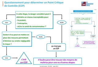 Tout droit réservé - CIPE 2024 - www.CIPE.fr
Questionnement pour déterminer un Point Critique
de Contrôle (CCP)
OUI NON
A cette étape, le danger considéré peut-il
atteindre un niveau inacceptable pour:
- le produit,
- l'entreprise,
- et/ou la santé du consommateur ?
ce n'est pas
un CCP
c'est
un CCP
OUI
il faudra peut-être trouver des moyens de
maîtrise pour une ou d'autres étapes
NON
Existe-t-il ou peut-on mettre en
place des mesures permettant
d'éliminer ou rendre négligeable
le risque ?
DéfiHygiène® - copyright CIPE 2004
Arbre de décision pour déterminer un POINT de MAITRISE ESSENTIEL
(CCP)
OUI NON
A cette étape, le danger considéré peut-
il atteindre un niveau inacceptable pour:
- le produit,
- l'entreprise,
- et/ou la santé du consommateur ?
ce n'est pas
un CCP
c'est
un CCP
ANALYSE ET MAITRISE DES DANGERS
OUI
il faudra peut-être trouver
des moyens de maîtrise
pour une ou d'autres étapes
Existe-t-il ou peut-on mettre en
place des mesures permettant
d'éliminer ou rendre négligeable
le risque ?
FO 03
 