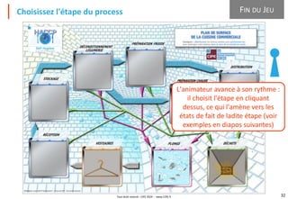 Tout droit réservé - CIPE 2024 - www.CIPE.fr 32
DéfiHygiène, le jeu HACCP Restauration® – Un jeu du CIPE – Tous droits réservés
Choisissez l'étape du process FIN DU JEU
L'animateur avance à son rythme :
il choisit l'étape en cliquant
dessus, ce qui l'amène vers les
états de fait de ladite étape (voir
exemples en diapos suivantes)
 