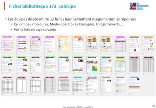 Tout droit réservé - CIPE 2024 - www.CIPE.fr 35
Fiches bibliothèque 1/3 : principe
• Les équipes disposent de 32 fiches leur permettant d'argumenter les réponses
• Ce sont des Procédures, Modes opératoires, Consignes, Enregistrements, …
• Voir la liste en page suivante
 