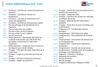 Tout droit réservé - CIPE 2024 - www.CIPE.fr 36
FB 1 Procédure – Contrôle des matières premières à la
réception
FB 2 Procédure – Contrôle du maintien en
température
FB 3 Procédure – Entretien et maintenance de 1er
niveau des équipements
FB 4 Procédure – Contrôle du refroidissement rapide
FB 5 Plan de nettoyage et de désinfection de la
légumerie
FB 6 Plan de lutte contre les nuisibles
FB 7 Plan de surface circuits à respecter
FB 8 Plan de surface circuits à adopter
FB 9 Bon de commande
FB 10 Mode opératoire – Désinfection des boîtes de
conserve et des poches sous vide de denrées
périssables à consommer en l’état avant
l’ouverture
FB 11 Mode opératoire – Lavage des fruits à croquer et
des légumes pour entrées froides
FB 12 Consigne – Utilisation des œufs, élaboration de la
mayonnaise
FB 13 Consigne – Usage et conservation de l’huile de
friture
FB 14 Consigne – Aération et extraction des locaux
FB 15 Consigne – Hygiène du personnel
FB 16 Consigne – Critères de choix des équipements et
matériels de restauration
FB 17 Consigne – Lavage des mains
FB 18 Consigne – Utilisation des produits de nettoyage
et entretien des locaux
FB 19 Consigne – Règle de base de l’alimentation
équilibrée
FB 20 Consigne – Doses d’eau de Javel conseillées pour
la désinfection
FB 21 Enregistrement – Contrôles des matières
premières
FB 22 Enregistrement – Refroidissement rapide
FB 23 Enregistrement – Renouvellement de l’huile de
friture
FB 24 Enregistrement – Interventions de maintenance
sur les équipements
FB 25 Enregistrement – Interventions désinfection -
dératisation
FB 26 Enregistrement – Contrôle des températures
FB 27 Enregistrement – Contrôle visuel de la qualité du
nettoyage et de la désinfection
FB 28 Diagnostic – Extérieurs / réception
FB 29 Attestation de formation
FB 30 Plan de formation
FB 31 Plan de stockage
FB 32 Allergènes à Déclaration Obligatoire (ADO)
Fiches bibliothèque 2/3 : liste
 