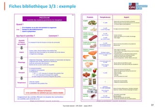 Tout droit réservé - CIPE 2024 - www.CIPE.fr 37
Fiches bibliothèque 3/3 : exemple
DéfiHygiène, le jeu HACCP Restauration® – Un jeu du CIPE – Tous droits réservés
PROCÉDURE
Contrôle des matières premières à la réception
Quand ?
- À la réception ou au plus tard pendant le rangement
3 fois - Pendant le déconditionnement
- Avant la préparation
Que faut-il contrôler ? Comment ?
Quantité
et Nature
des produits
En comparant le bon de livraison et le bon de commande
Aspect
- Couleur, odeur, état de fraîcheur des produits frais
- L'absence de trace d'humidité sur les produits secs et de salaison
- L'intégrité des emballages
Étiquetage
- Intégrité de l'étiquetage : l'agrément sanitaire ou l'autorisation de dispense
d'agrément pour les établissements en bénéficiant
- Durée de conservation des aliments
- Numéro de lot ou autre numéro de traçabilité
Transport
- La compartimentation
- Le rangement et la propreté
- La température :
* 0 C < T < +6 C max pour le transport des produits frais
* T < -16 C max pour le transport des surgelés
On tient compte de l'ouverture fréquente des portes
Température
- L'état des surgelés
- La température des produits frais
Refuser la livraison
si les contrôles ne satisfont pas aux critères établis
- Enregistrement des contrôles effectués à la réception des marchandises
- Les contrôles sont conservés un an
FB 1
DéfiHygiène, le jeu HACCP Restauration® – Un jeu du CIPE – Tous droits réservés
Aspect
- Absence de morceaux de produits compactés
- Absence de glace, de traces de brûlures sur les aliments
et d'autres signes de décongélation
Produits Températures
T  -18 C
Produits
laitiers
T  +4 C
ou selon étiquetage
Fromages correctement emballés
Viandes crues sur
carcasse, découpes,
volailles
fraîches
T  +7 C
pour carcasse
T  +4 C
pour autres viandes
- Couleur normale
- Absence de tâches sur les viandes, de poissage
- Odeur légère
Produits de charcuterie
et de salaison
T  +4 C
sauf indicationcontraire
sur le conditionnement
Absence de traces d'humidité sur les produits de
salaison sèche
Poissons, crustacés,
mollusques
Stockage sur glace
fondante et au froid positif
T  +4 C
- Odeur légère et agréable
- Aspect brillant, corps rigide et ferme, œil vif et brillant
pour les poissons
- Coquille fermée ou se refermant à la percussion et
présence d'eau pour les mollusques bivalves
- Absence de contact direct avec la glace
- Lors de la préparation : vérifier l'absence de larves
Œufs et ovo produits Ovoproduits pasteurisés
T  +4 C
Œufs réfrigérés
T  +5 C
- Ne pas utiliser les œufs fêlés et cassés
- Refuser plus de 5 œufs sales et fêlés par canadienne
Légumes, fruits,
herbes fraîches
T  +4 C
- Absence de moisissures, de germes
- Absence de légumes germés (pommes de terre)
- Odeur normale
- Aspect non flétri
- Calibrage
- Lien sur les bottes de cresson
Produits
secs /
- Absence de trace d'humidité
- Intégrité du conditionnement
Conserves
T  +18 C souhaitable
Semi conserves
T  +4 C
Refuser les boîtes défectueuses : bombées, becquées,
desserties, rouillées, flochées, étiquetage incomplet, …
Produits
sous vide T  + 3 C
ou selon étiquetage
- Étanchéité irréprochable
Pour les viandes :
-Absence de poche d'air, de mousse
- Exsudat peu abondant pour les viandes fraîches
Surgelés
Conserves et semi-
conserves
 