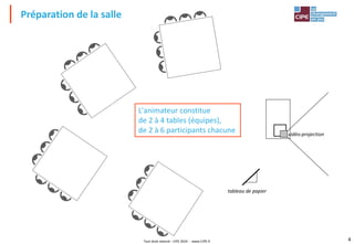 Tout droit réservé - CIPE 2024 - www.CIPE.fr 4
Préparation de la salle
tableau de papier
vidéo-projection
L'animateur constitue
de 2 à 4 tables (équipes),
de 2 à 6 participants chacune
 